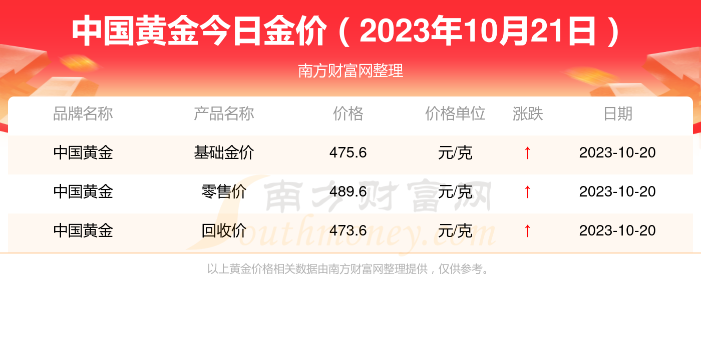 今日金价查询-今日金价查询银行金条