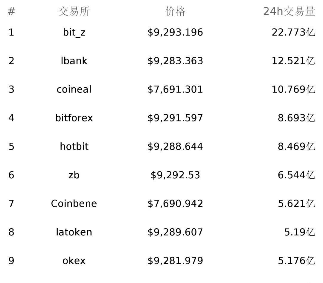 关于usdt属于什么币种一个多少钱的信息