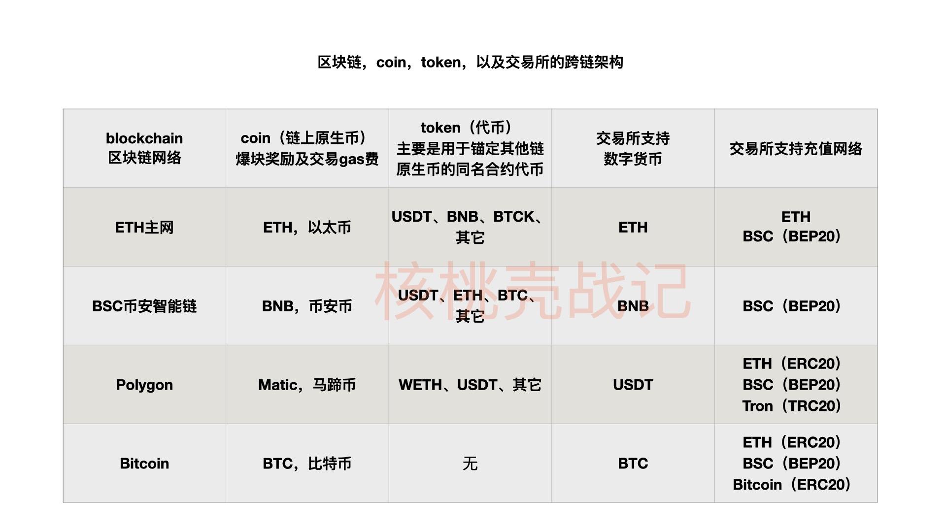 token代表什么-token干什么用的