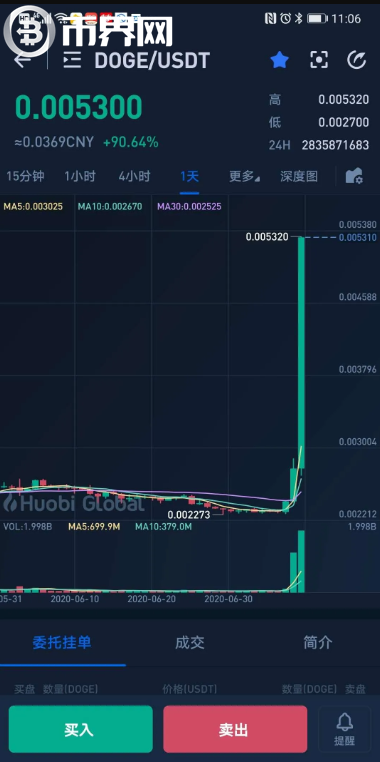 2020年11月狗狗币价格-2020年狗狗币最低价格是多少