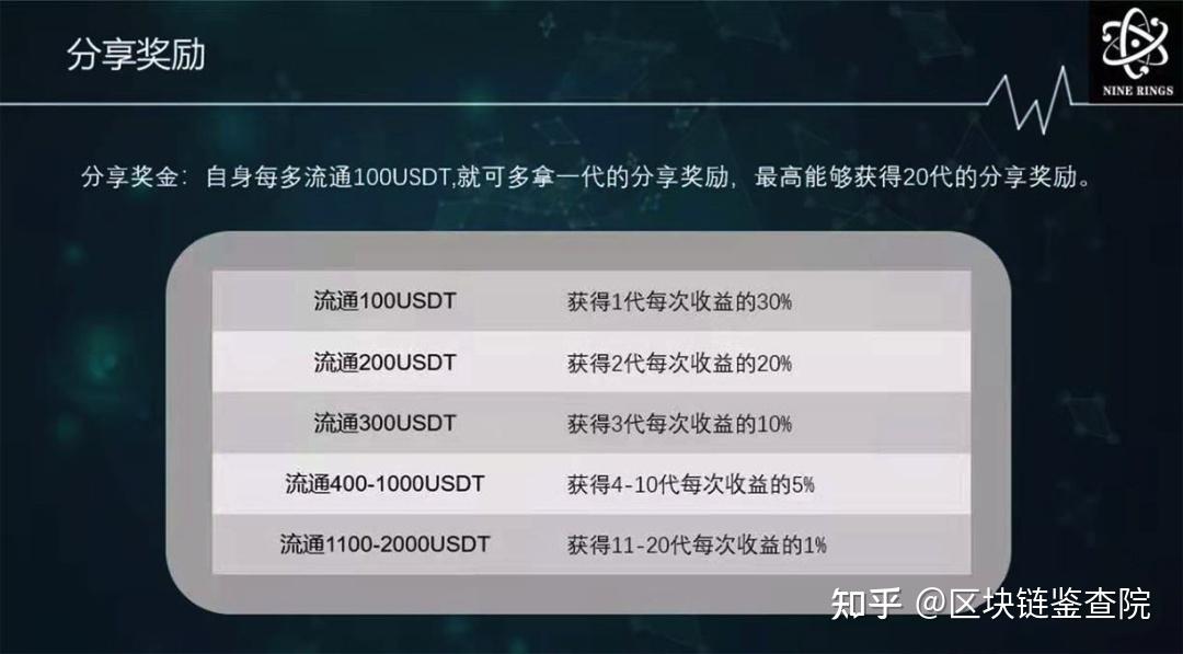 tokenpocket有什么用-tokenpocket htmoon