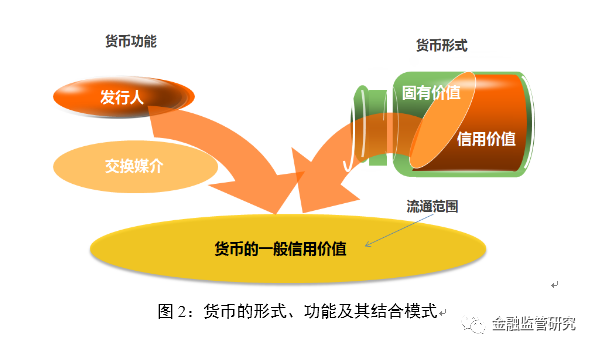法定货币和商品货币的区别-商品货币作为支持法定货币的准备金使用