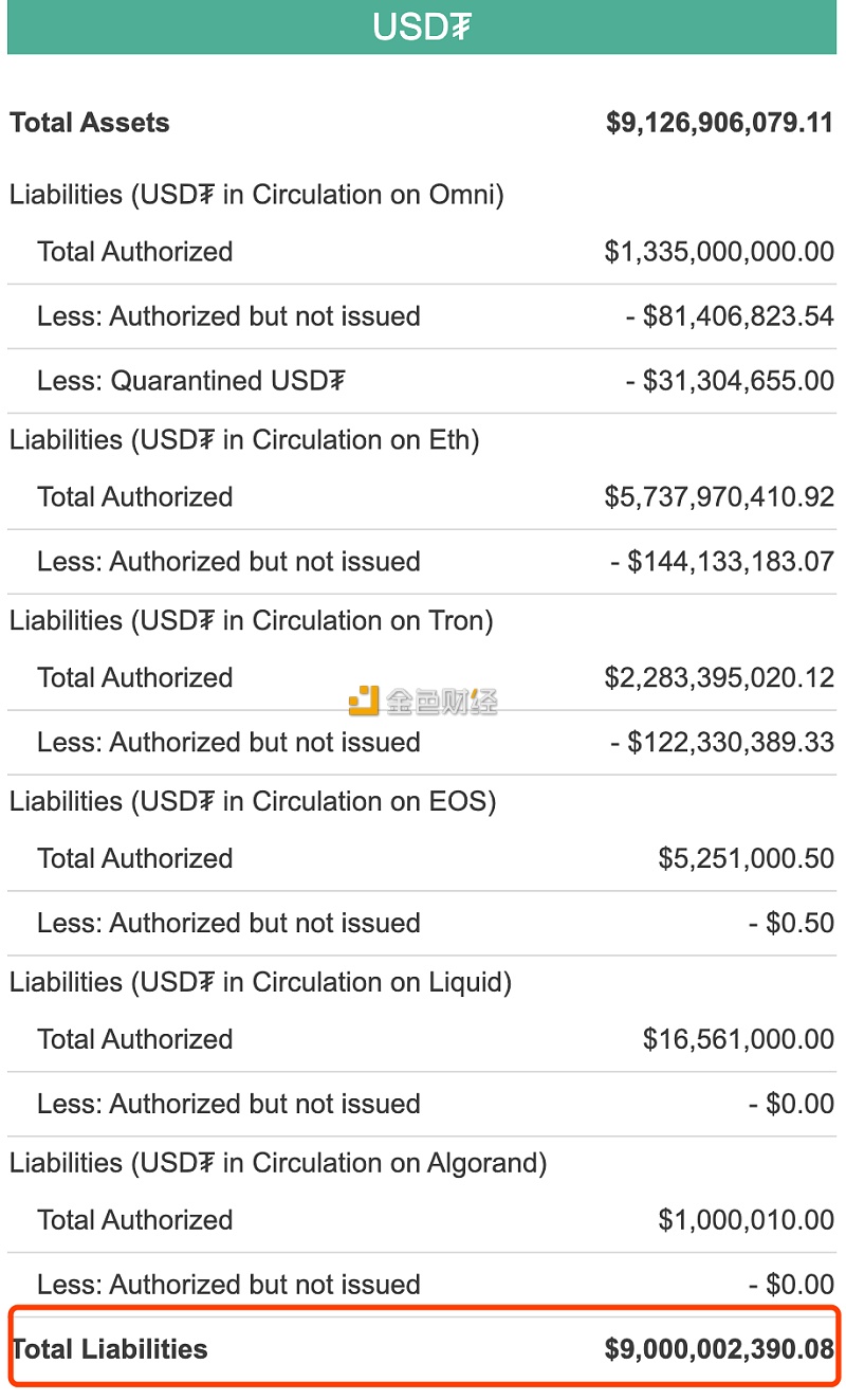 Usdt钱包余额截图-usdt钱包余额截图下午1点30分