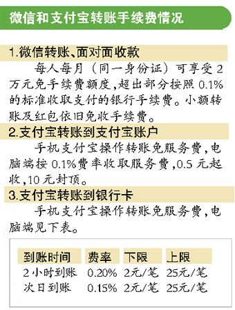 imtoken转账矿工费用-imtoken钱包矿工费购买