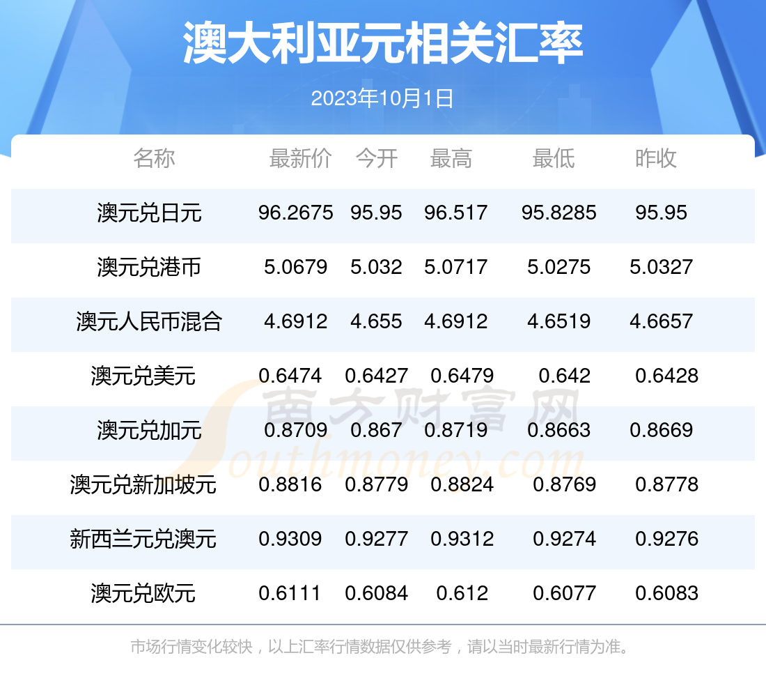 澳元对人民币汇率走势图今日价格-澳元对人民币汇率走势图 今日价格
