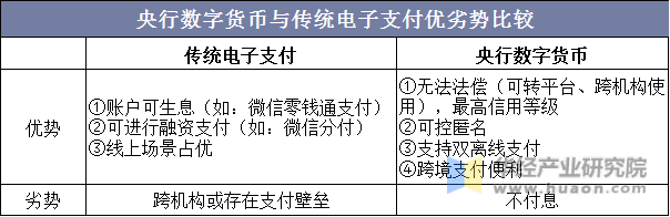 电子货币和数字货币的区别照片-数字货币和电子货币的概念等同吗?