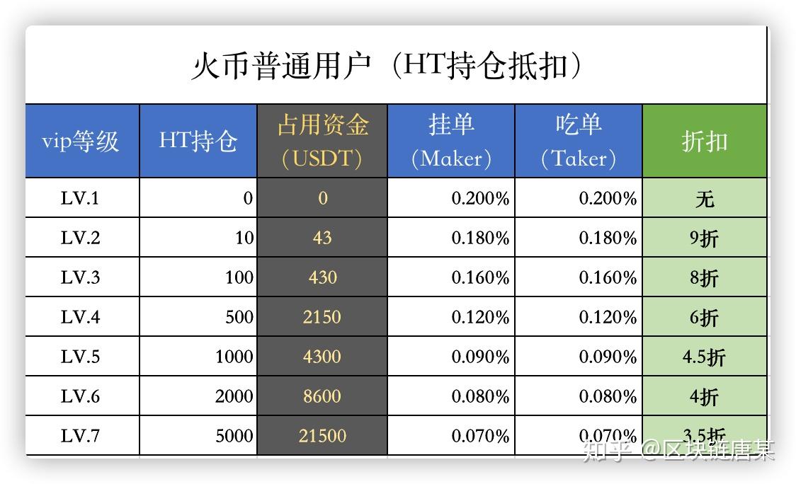 充值usdt有手续费吗-充值usdt有手续费吗多少钱