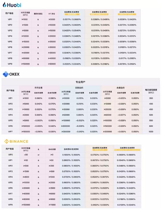 数字货币几大交易所-数字货币10大交易所