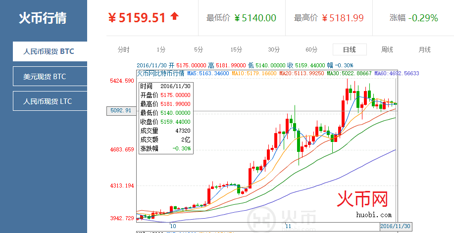 比特币历史价格最高和最低-比特币历史价格最高和最低是多少