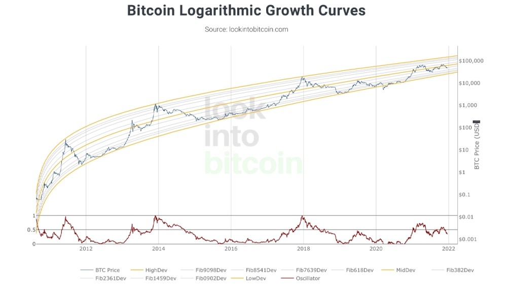 比特币历史价格最高和最低-比特币历史价格最高和最低是多少