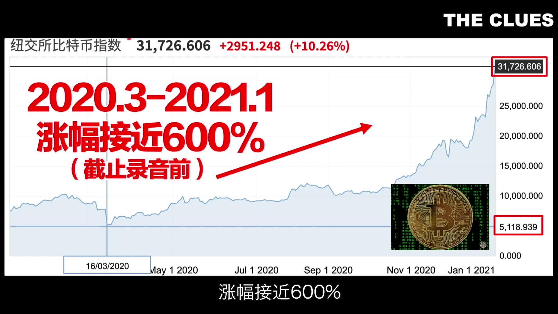 比特币怎么炒做空-比特币怎么做空操作