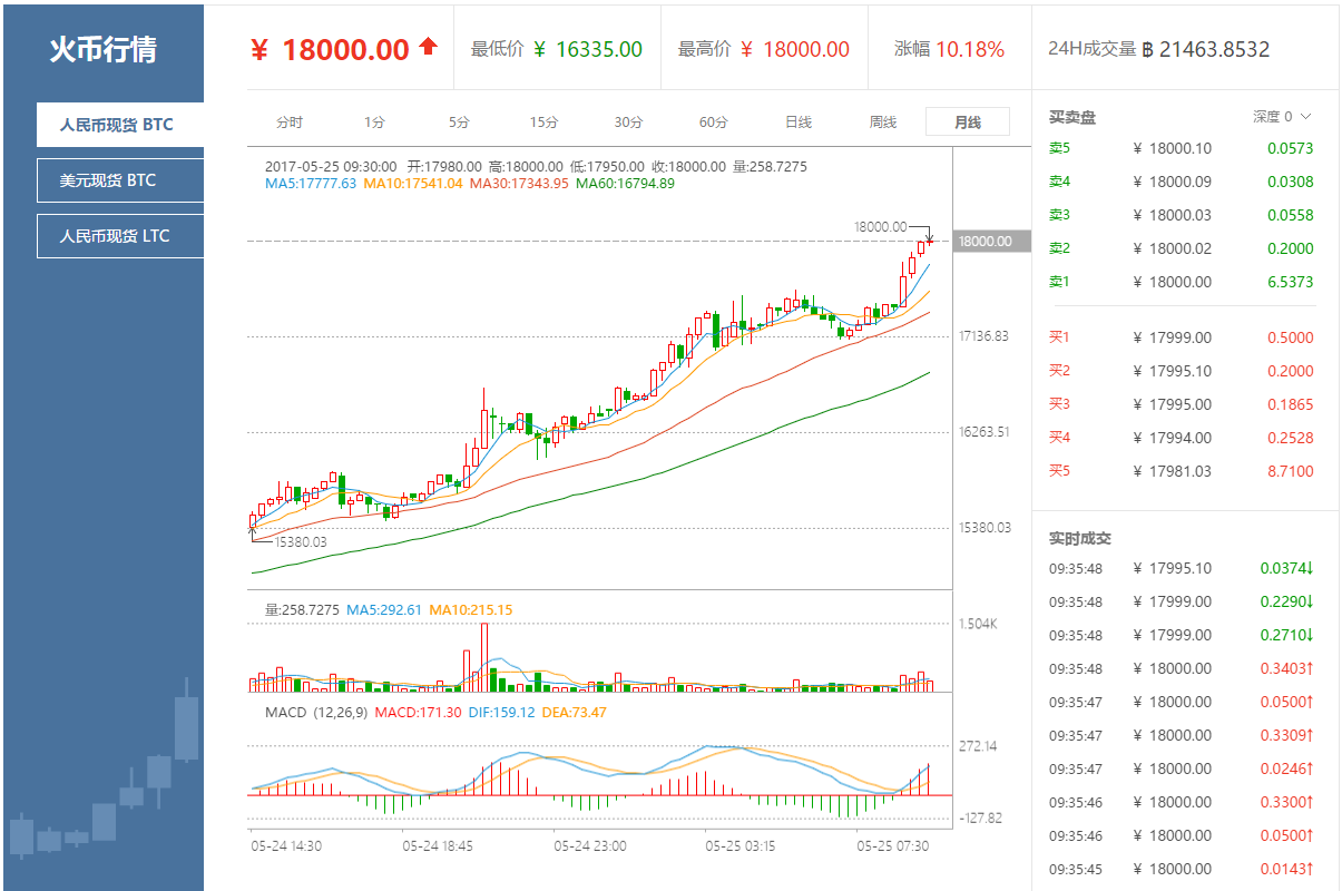 比特币价格今日行情图-比特币最新价格实时行情
