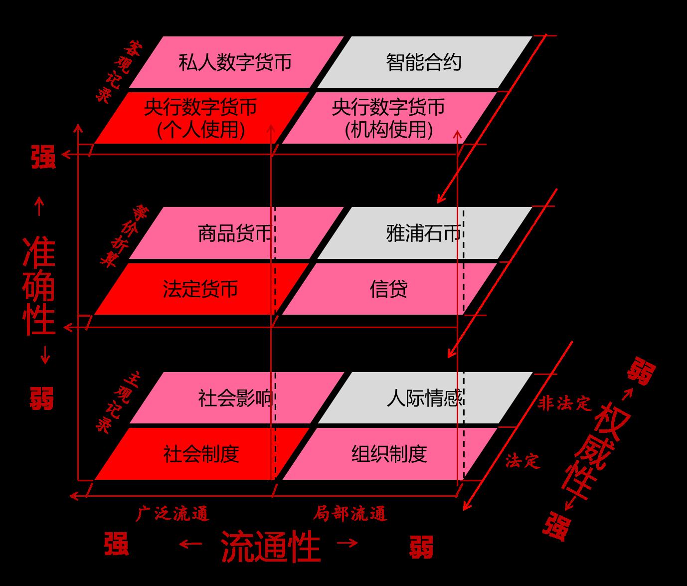 法定货币的属性-法定货币的属性包括