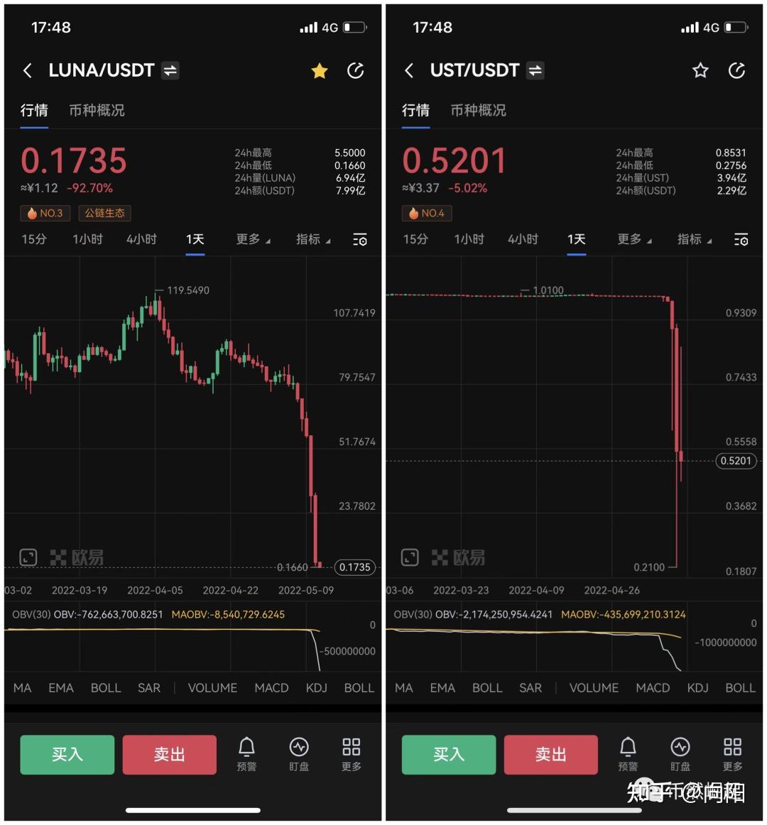 usdt交易平台都有哪些的简单介绍