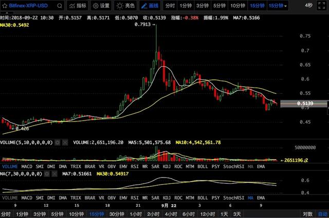 瑞波币今日行情价格-瑞波币今日行情价格实时