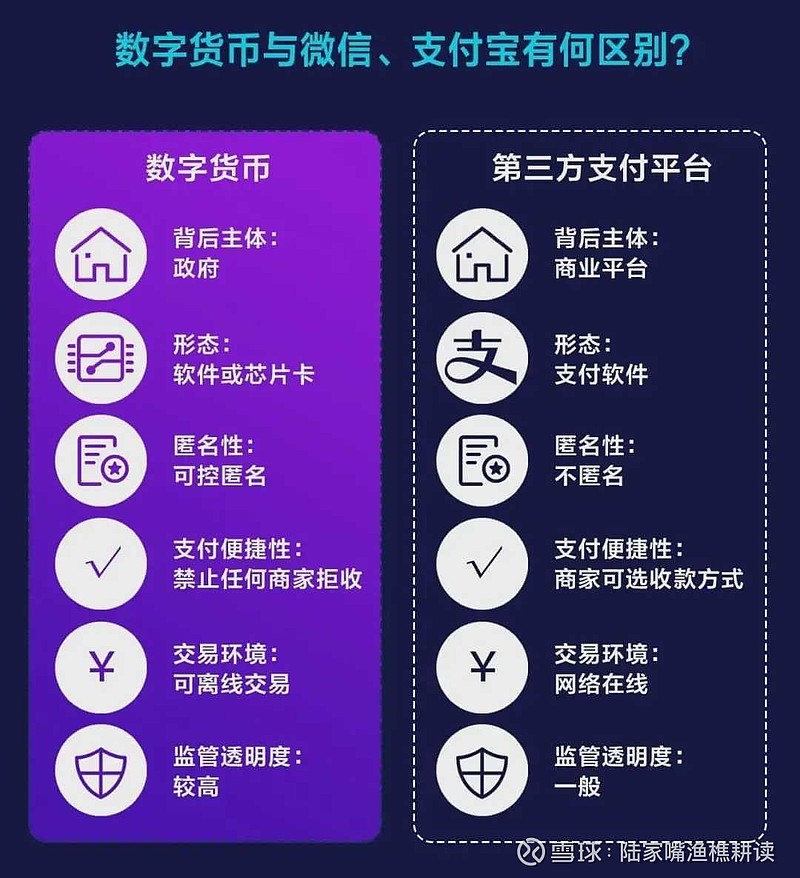 现在流的数字货币是啥东东-现在交易的数字货币有哪几种