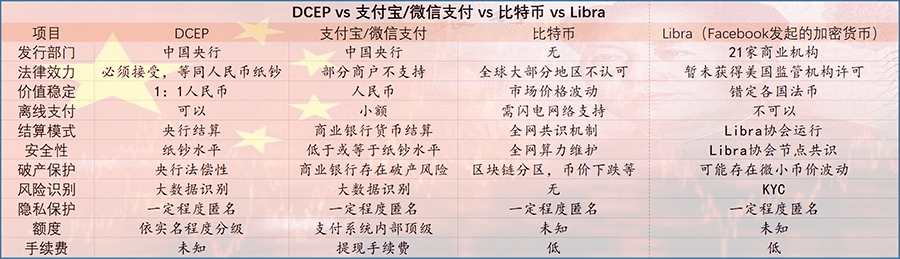 法定货币有哪几种-法定货币存在哪些弊端