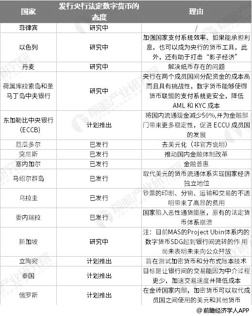 法定数字货币和数字货币有区别-法定数字货币和数字货币有区别吗知乎