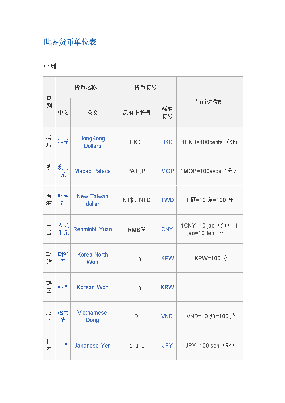 中国法定货币单位-我国货币单位名称是什么