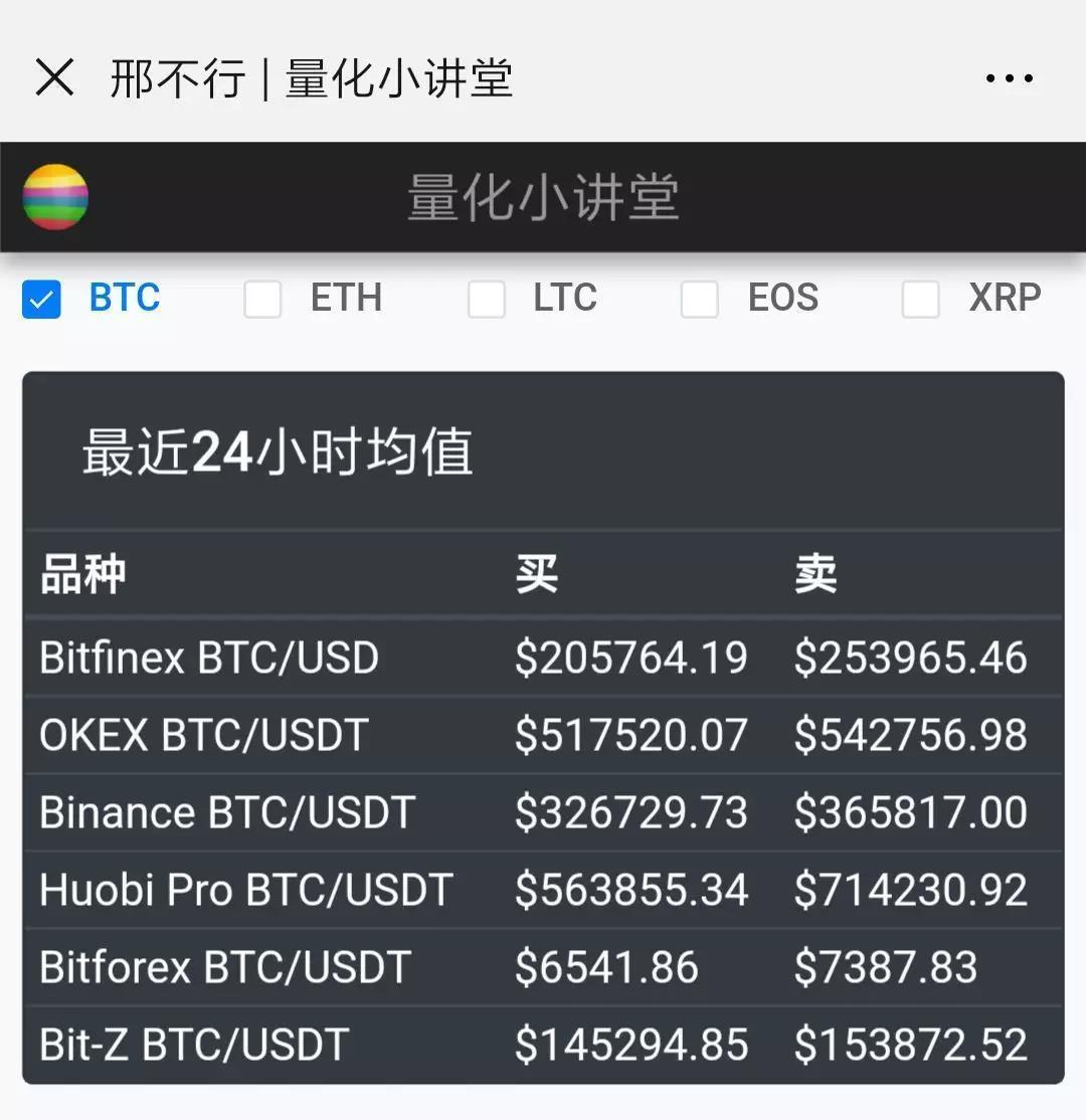 数字货币交易所排行榜-数字货币交易所排行榜最新