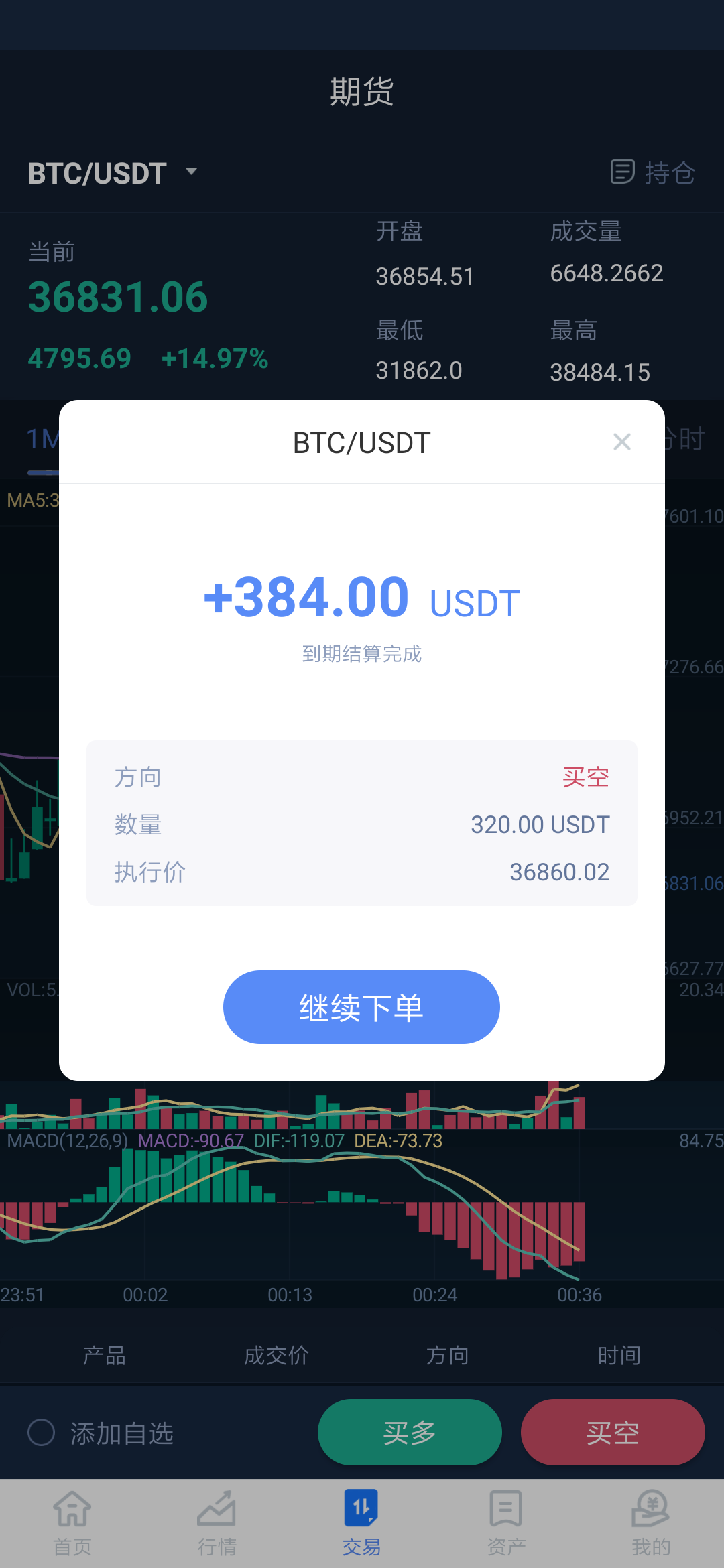 usdt价格今日行情低买高卖的简单介绍