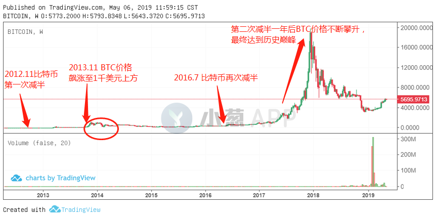 比特币历史价格走势图2022-比特币历史价格走势图2023年11月