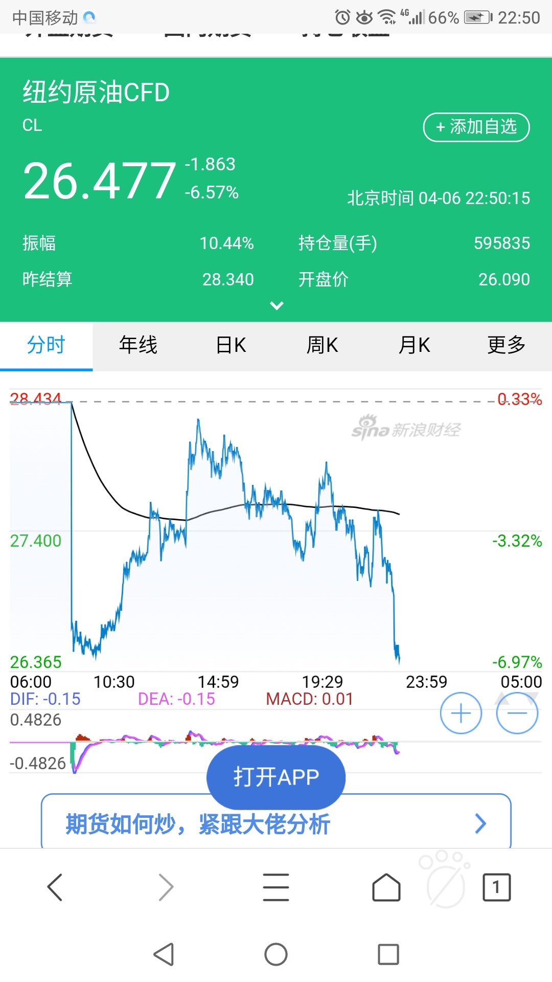 纽约原油期货实时行情新浪网-纽约原油期货实时行情新浪网最新