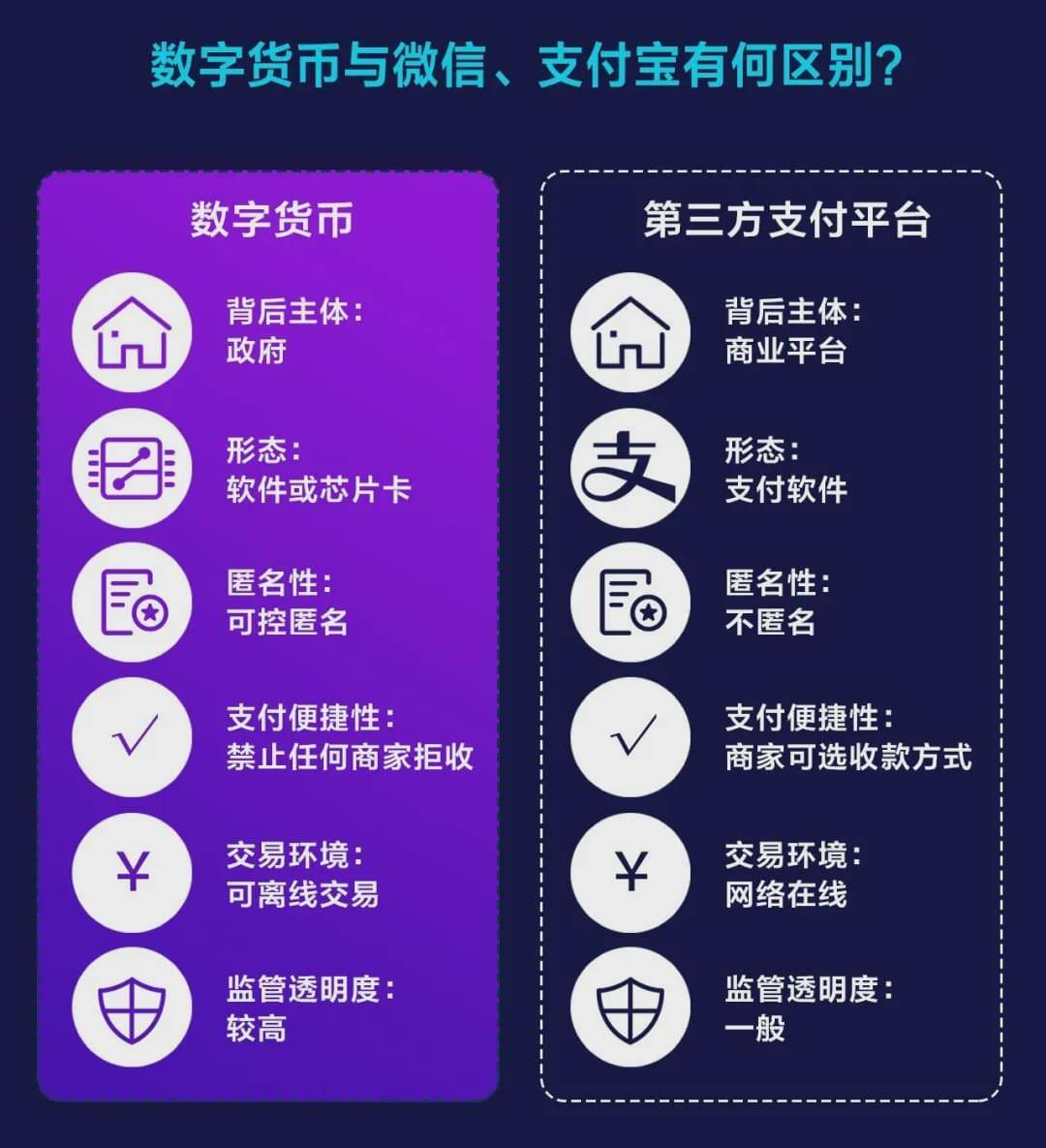 数字货币前十名的主流货币-数字货币前十名的主流货币是