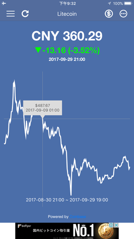 莱特币挖矿app下载-莱特币挖矿app下载安卓