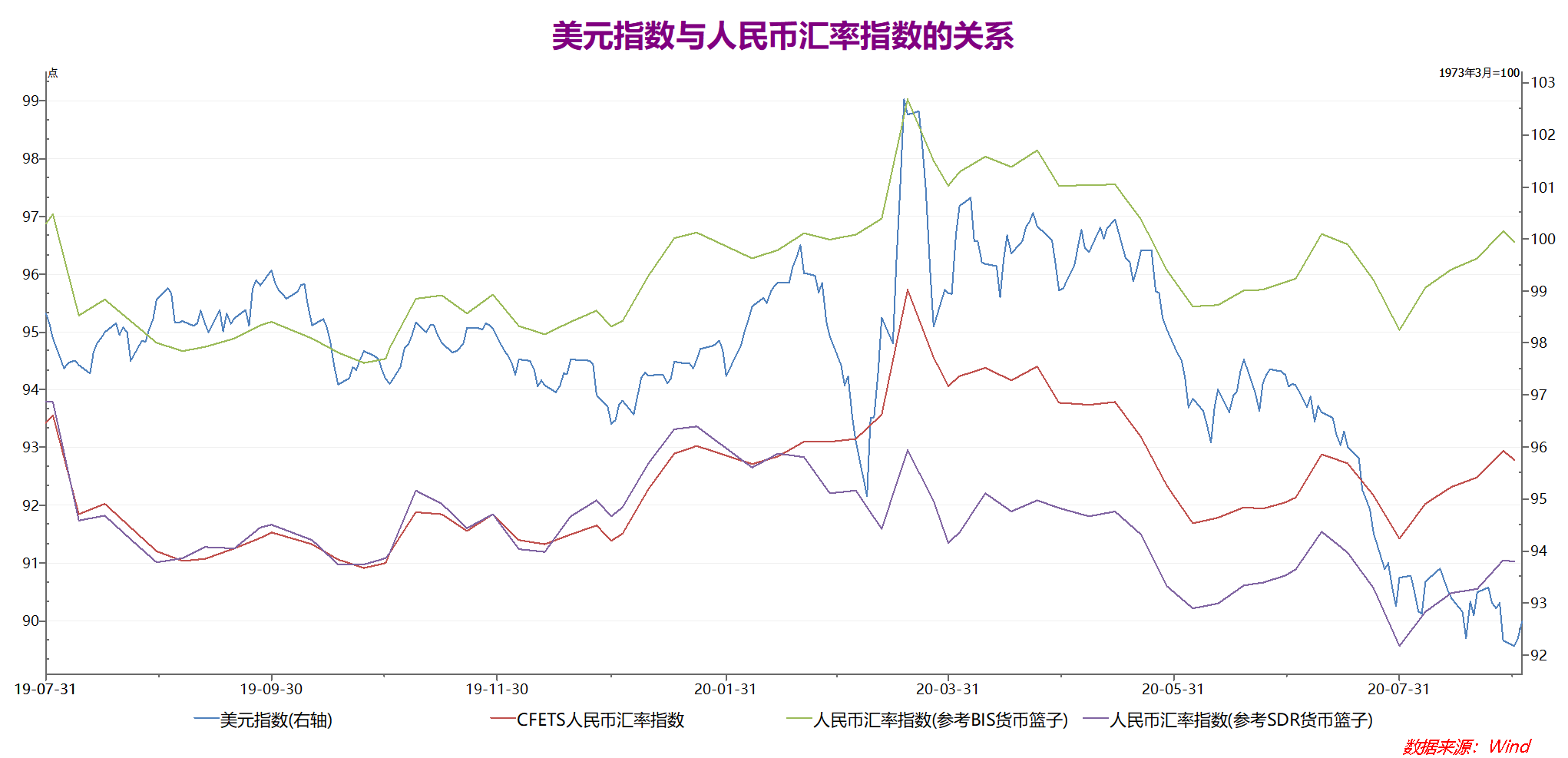 无独立法定货币的汇率安排-无独立法定货币的汇率安排是什么