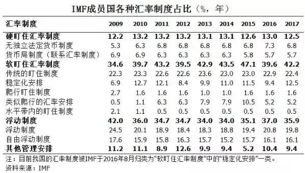 无独立法定货币的汇率安排-无独立法定货币的汇率安排是什么