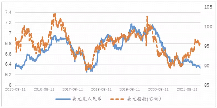 美元人民币兑换汇率-美元人民币兑换汇率下半年走势