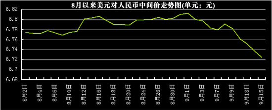 美元人民币最新汇率新浪-美元兑人民币汇率走势 新浪