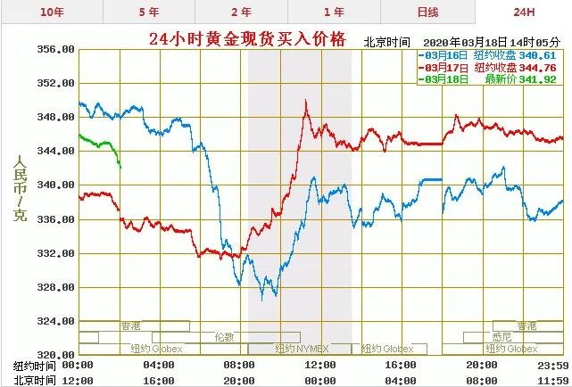 黄金价格走势-黄金价格走势图