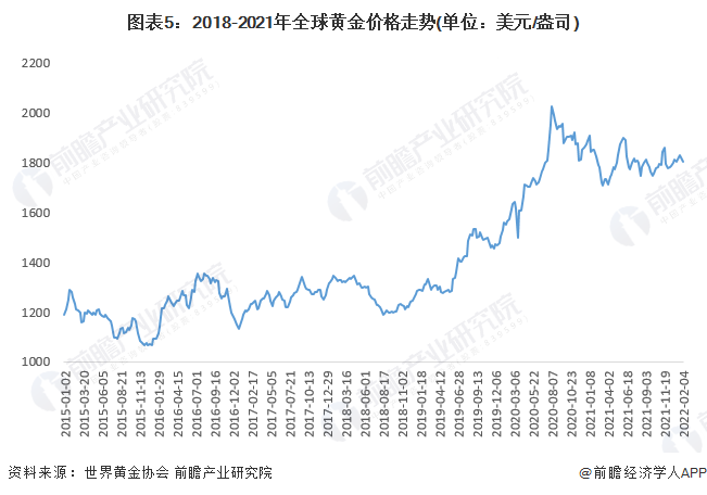 黄金价格走势-黄金价格走势图