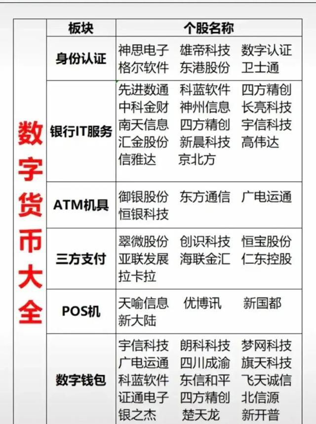 数字货币概念股-数字货币概念股票龙头股