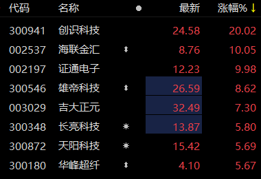 数字货币概念股-数字货币概念股票龙头股