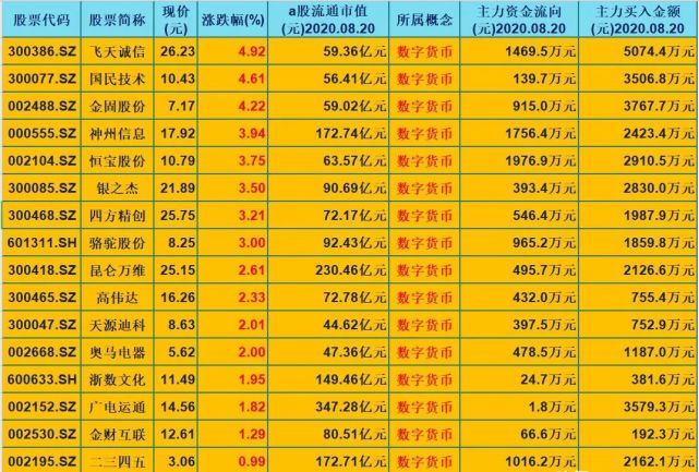 数字货币股票龙头股排名-数字货币股票龙头股排名前十