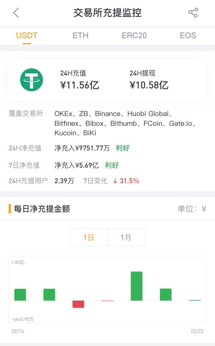 usdt怎么买卖-怎么买卖usdt赚钱