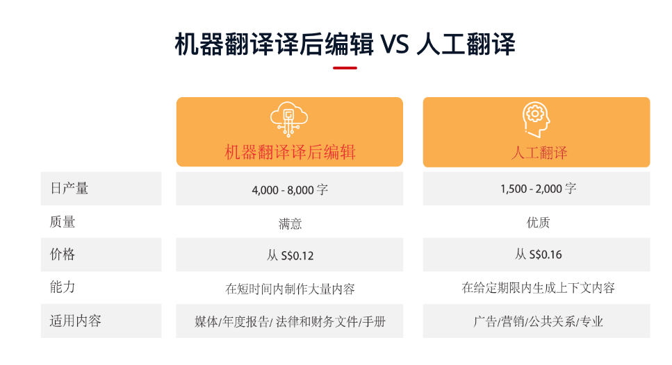 详细阅读:汉译英在线翻译-汉译英在线翻译有道翻译 汉译英在线翻译-汉译英在线翻译有道翻译