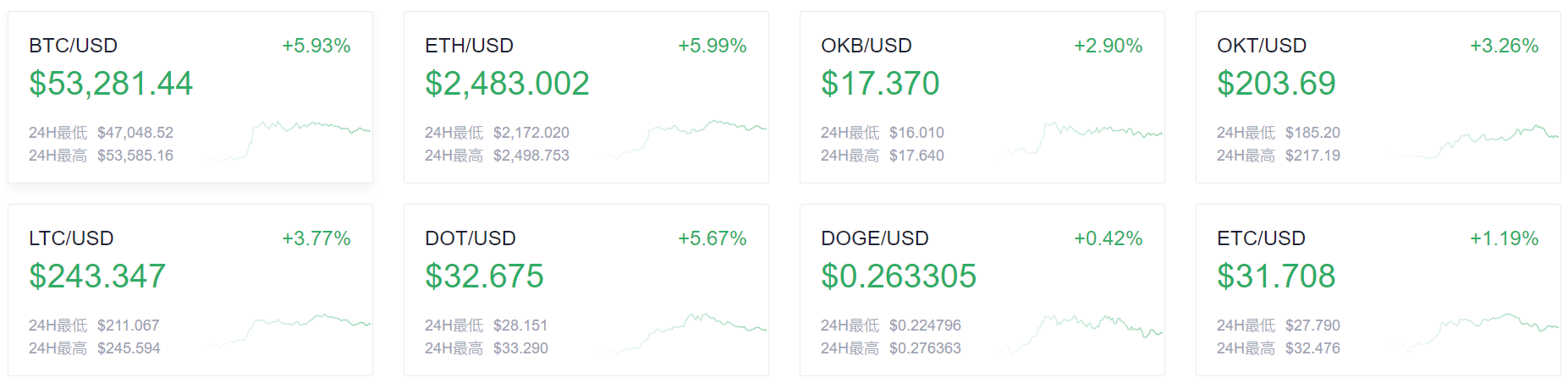 usdt价格今日行情美元-usdt币价格今日行情美元