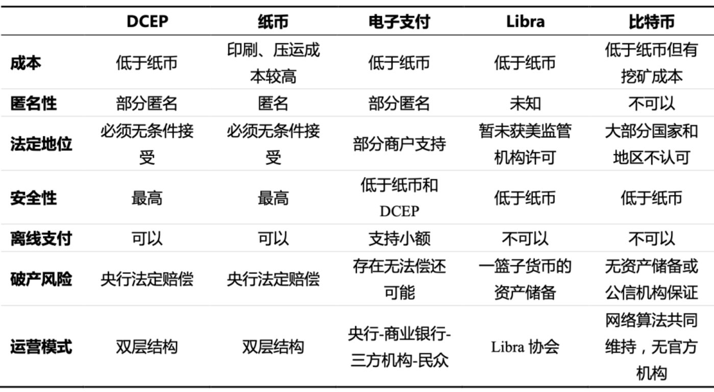 数字货币本质上是电子货币吗-数字货币是电子货币形式的替代货币对吗