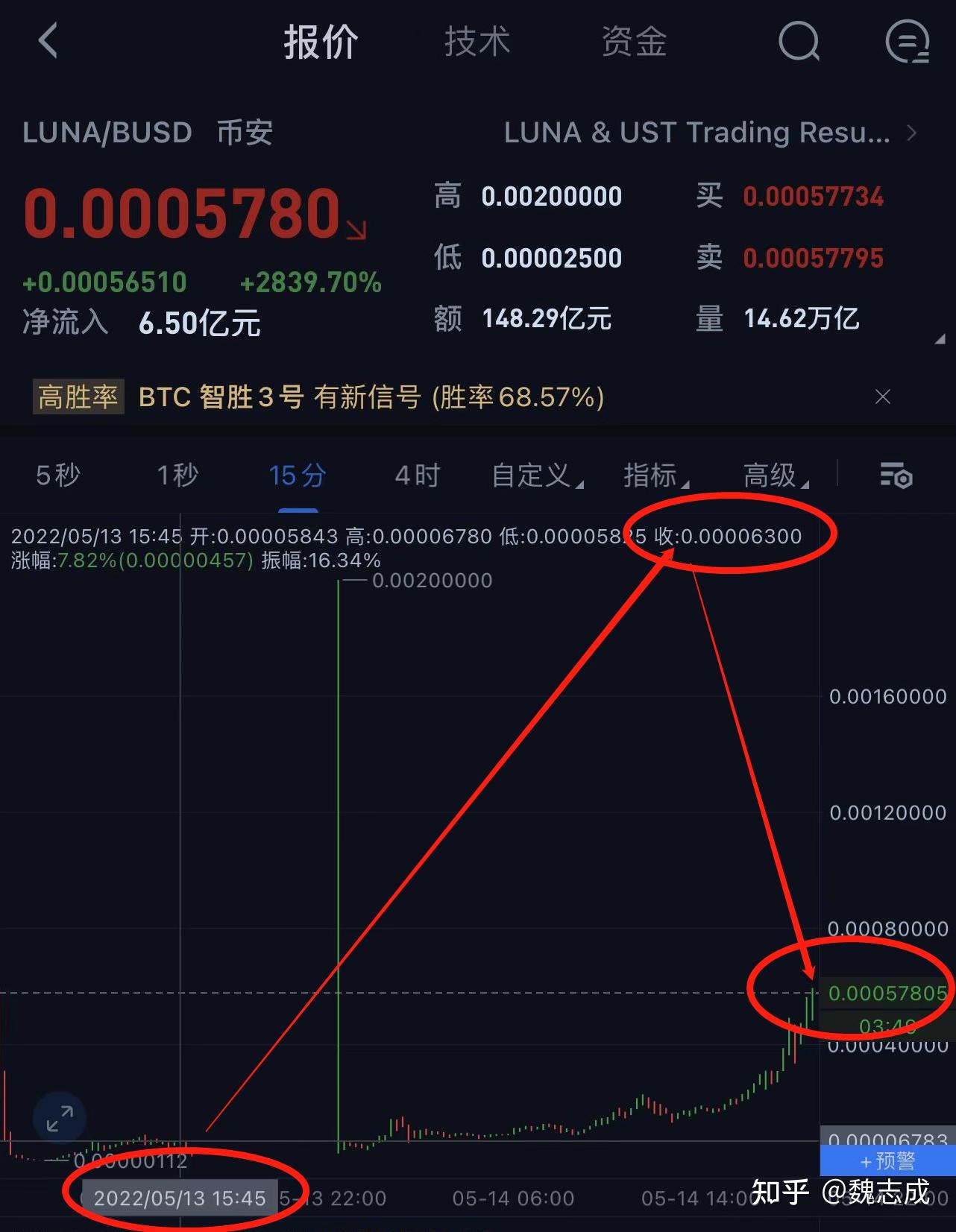 泰达币走势-泰达币持续下跌