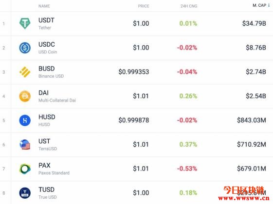 usdt怎么换成usdc-usdt怎么换成人民币提现