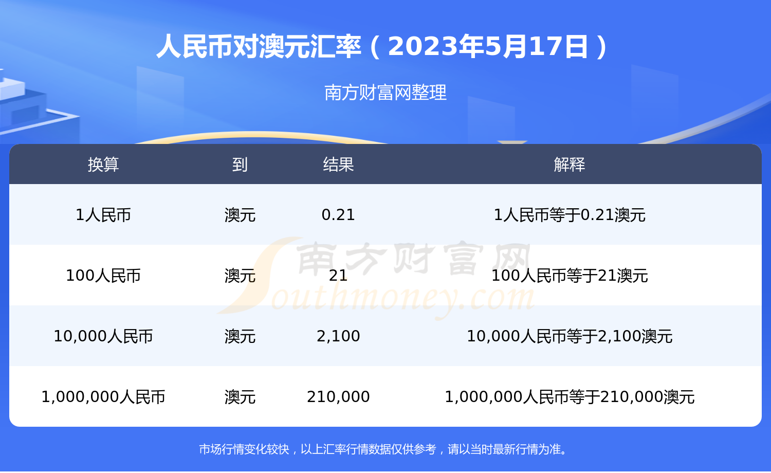 澳元人民币汇率新浪网-澳元兑人民币汇率 新浪