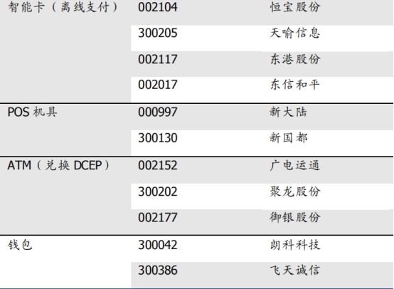 央行数字货币推行时间表-央行数字货币推出时间估计