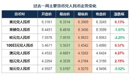 美元兑人民币汇率-美元兑人民币汇率今日是多少
