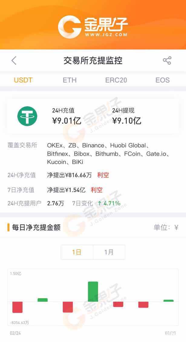 usdt钱包地址怎么填写的简单介绍的简单介绍