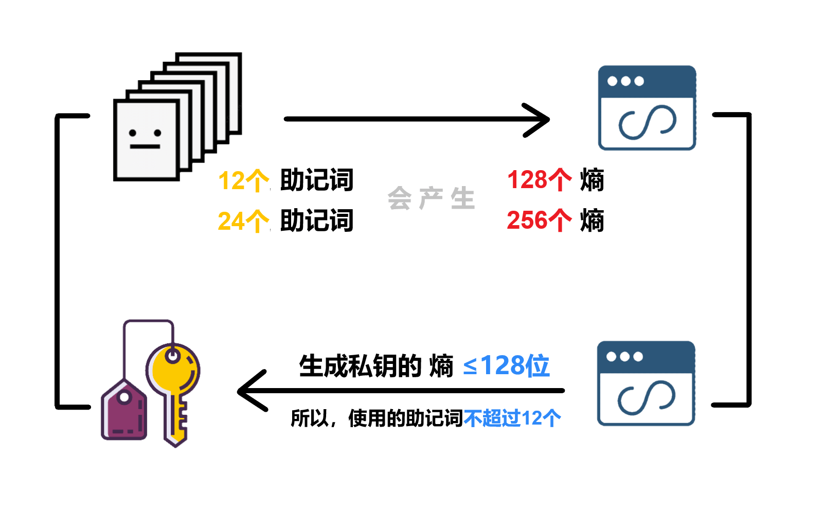 多链钱包原理是什么-多链钱包原理是什么样的