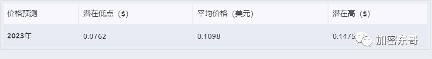 trx虚拟币数量-2023十大潜力虚拟币